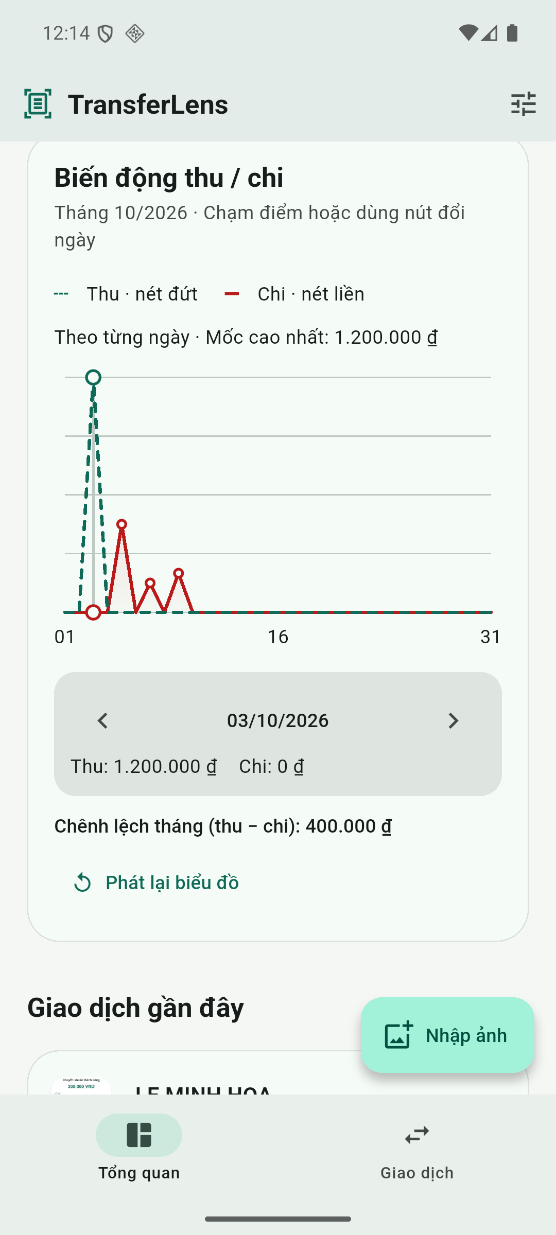 Ứng dụng Android TransferLens với biểu đồ biến động thu chi theo ngày